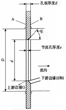 标准孔板 标准孔板