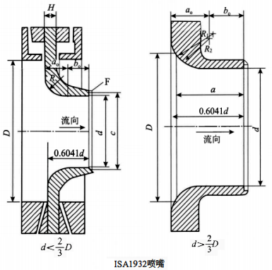 ISA1932喷嘴 ISA1932喷嘴