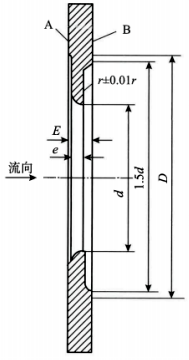 1/4圆孔板 1/4圆孔板
