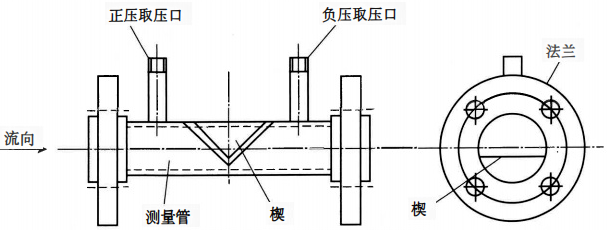 楔形流量计 楔形流量计