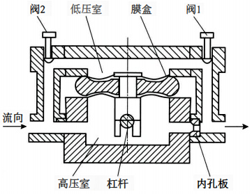 小管径孔板 小管径孔板