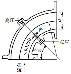 弯管结构 弯管结构