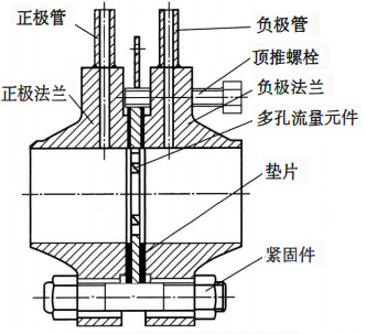 平衡流量计 平衡流量计