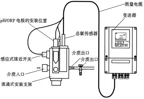 总氯分析仪测量系统安装方式 总氯分析仪测量系统安装方式