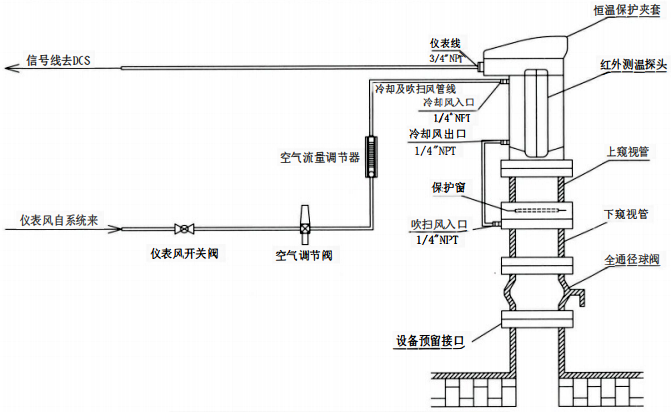 红外测温仪表安装和仪表空气连接示意图 红外测温仪表安装和仪表空气连接示意图