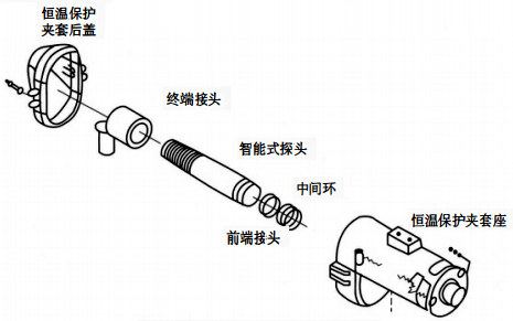 固定式红外测温仪探头装配组成示意图 固定式红外测温仪探头装配组成示意图