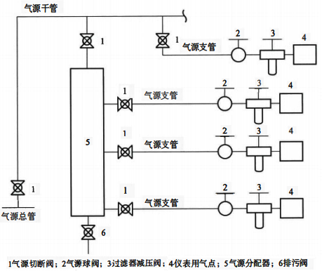 支干式供气 支干式供气