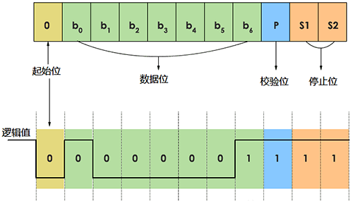 帧和逻辑值 帧和逻辑值