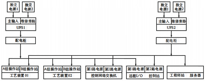 仪表中心控制室仪表供电原理 仪表中心控制室仪表供电原理