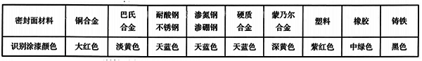阀门手轮、手柄、扳手的识别涂 阀门手轮、手柄、扳手的识别涂