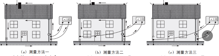 钢筋连接测量方法 钢筋连接测量方法