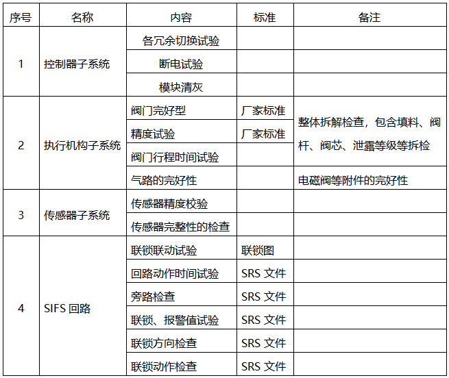 SIS系统定期检修记录 SIS系统定期检修记录