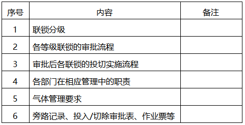 SIS系统联锁管理制度简要内容 SIS系统联锁管理制度简要内容