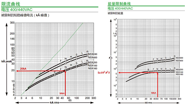 GV2L断路器+LRD热继电器 GV2L断路器+LRD热继电器