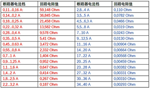 品牌电动机保护断路器的回路电阻值 品牌电动机保护断路器的回路电阻值