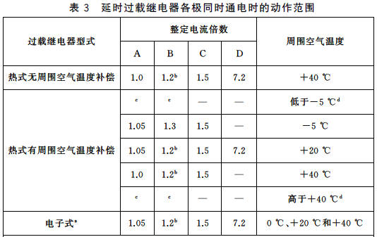 热继电器的保护特性 热继电器的保护特性