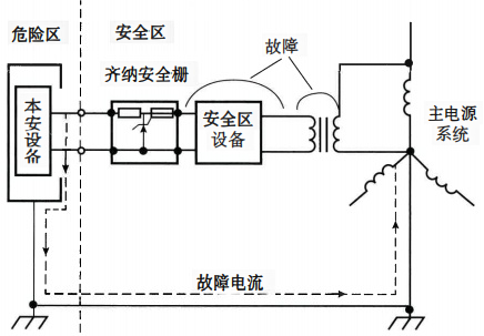 齐纳安全栅不接地 齐纳安全栅不接地