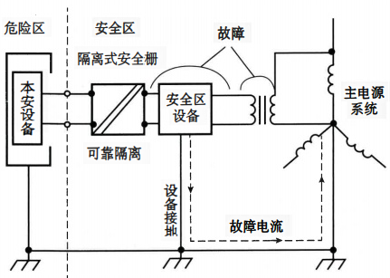 隔离式安全栅不需要接地 隔离式安全栅不需要接地