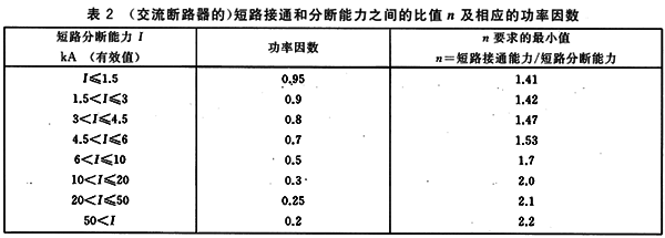 交流接触器短路接通和分断能力之间的比值n及相应的功率因素 交流接触器短路接通和分断能力之间的比值n及相应的功率因素