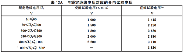 与额定绝缘电压对应的介电试验电压 与额定绝缘电压对应的介电试验电压