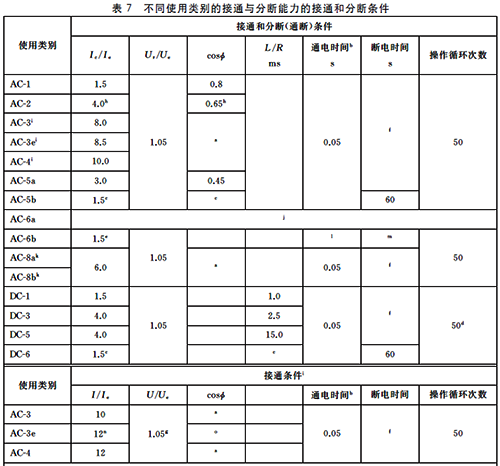 不同使用类别的接通与分断能力的接通和分断条件 不同使用类别的接通与分断能力的接通和分断条件
