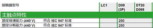 额定分断能力 额定分断能力