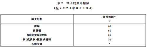 接触器端子温升极限 接触器端子温升极限