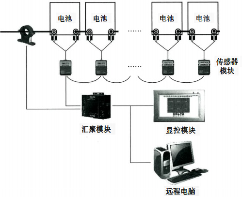 UPS蓄电池预警仪系统结构 UPS蓄电池预警仪系统结构