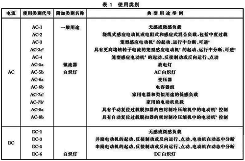 接触器的使用类别 接触器的使用类别