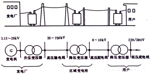 供电示意图 供电示意图