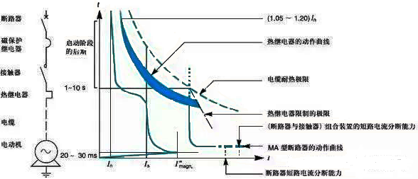 电机能不能顺利起动,取决于它的起动转矩,能不能拖得动负载,则取决于它的临界转矩 电机能不能顺利起动,取决于它的起动转矩,能不能拖得动负载,则取决于它的临界转矩