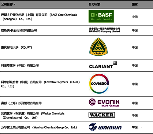NAMUR过程工业自动化技术目前中国的8个会员 NAMUR过程工业自动化技术目前中国的8个会员