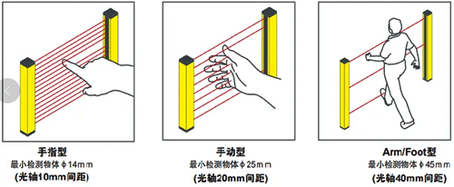 安全光栅 安全光栅
