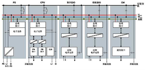 仪表工作地 仪表工作地
