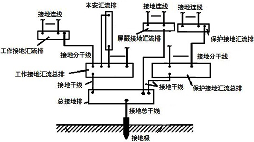 总接地图 总接地图