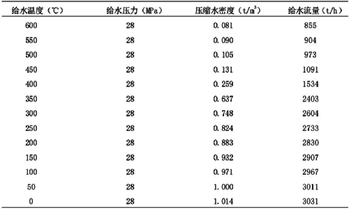 压力信号变化对流量值的影响 压力信号变化对流量值的影响