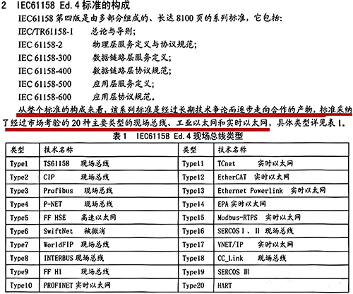 IEC61158 Ed.4现场总线类型 IEC61158 Ed.4现场总线类型