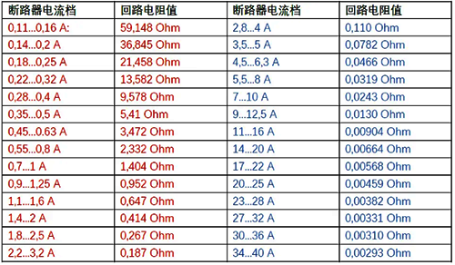 回路电阻值 回路电阻值