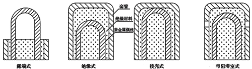 贵金属铠装热电偶热端结构形式 贵金属铠装热电偶热端结构形式