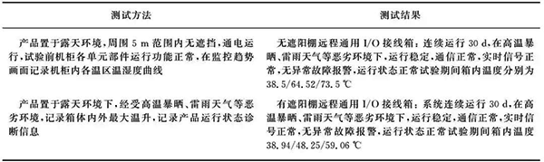 不同测试环境和测试方法下的温度测试结果 不同测试环境和测试方法下的温度测试结果