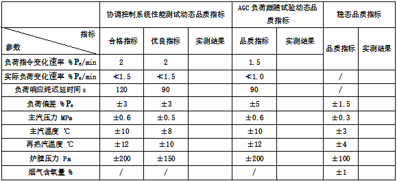 试验数据 试验数据