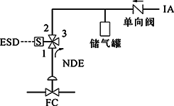 FC、单电磁阀、得电联锁FC打开 FC、单电磁阀、得电联锁FC打开