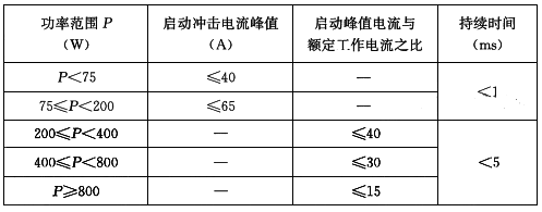 LED灯具的启动冲击电流限值 LED灯具的启动冲击电流限值