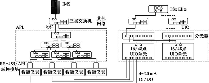 管控分离的APL系统架构示意 管控分离的APL系统架构示意