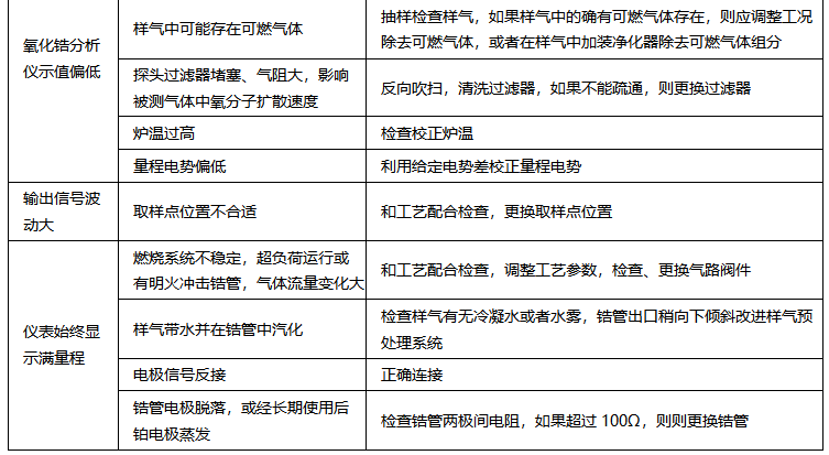 氧化锆分析仪常见故障与处理 氧化锆分析仪常见故障与处理