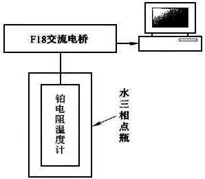 标准铂电阻温度计在水三相点达到热平衡所需时间测量系统框图 标准铂电阻温度计在水三相点达到热平衡所需时间测量系统框图