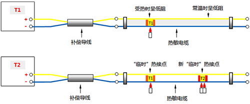 连续热电偶测量原理 连续热电偶测量原理