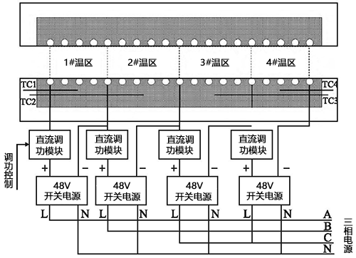 四温区测量炉内部结构 四温区测量炉内部结构