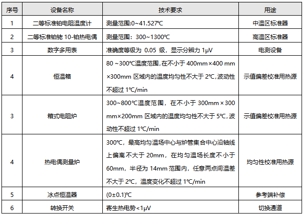 检定连续热电偶所需标准器及配套设备 检定连续热电偶所需标准器及配套设备