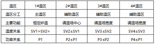 左侧温场模式 左侧温场模式